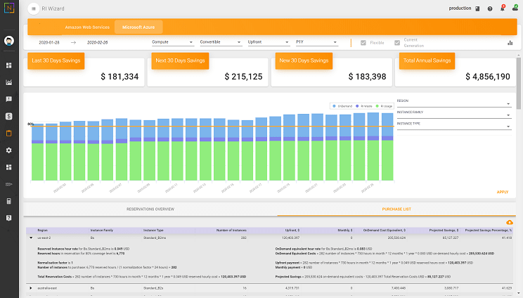 Reserve Instances and Saving Plans purchases planning